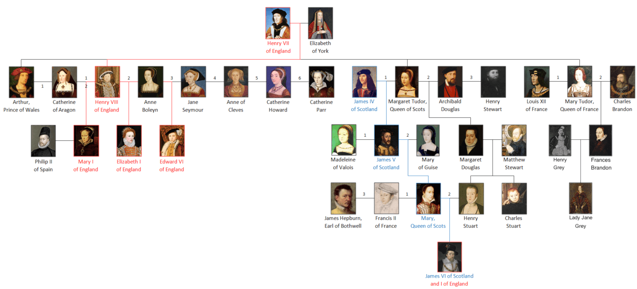 Margaret Tudor